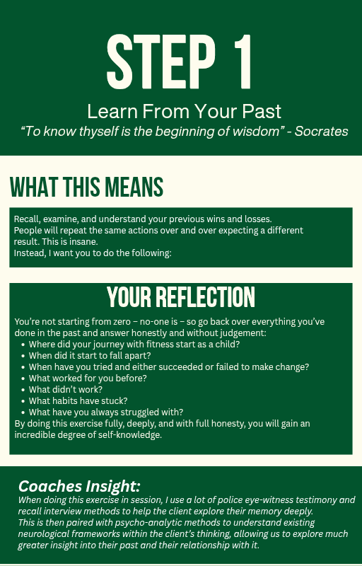 Fit For Purpose - 7 Steps to Finally Change Your Health